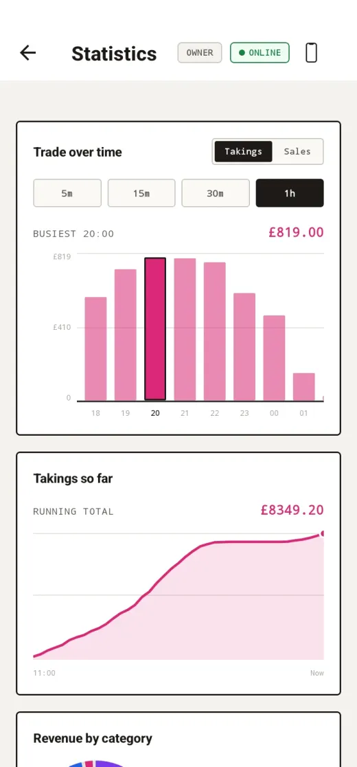 Plink reporting charting trade over time in one hour buckets with a busiest hour of 20:00, above a running total line reaching 8349.20.